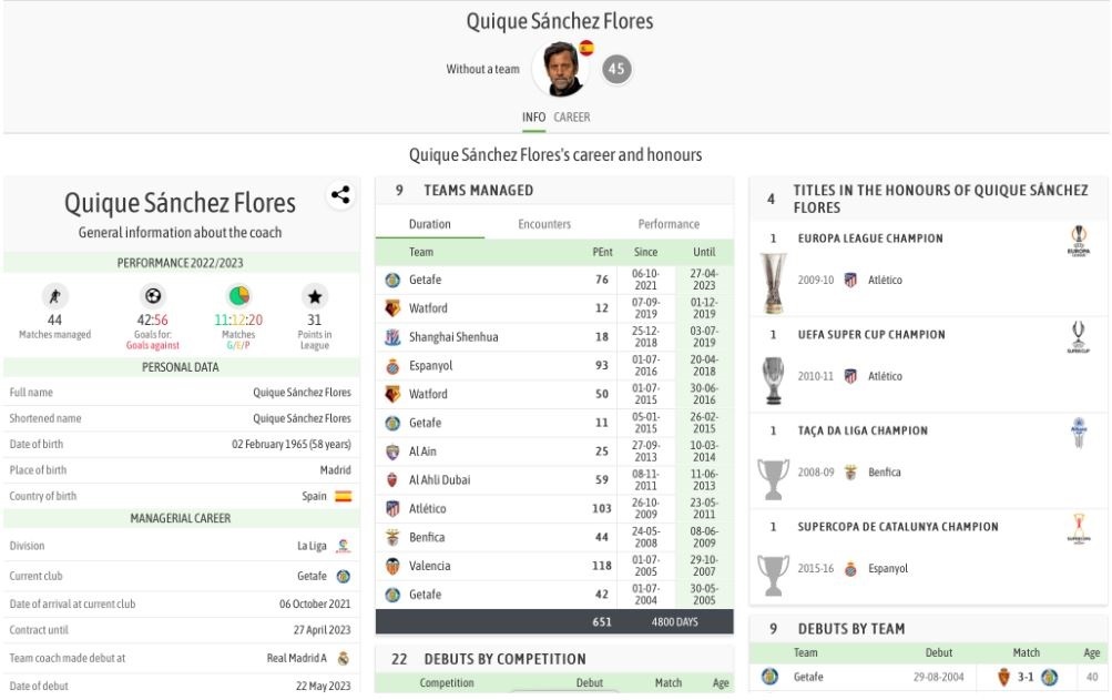 اختصاصی آنا| رونمایی از گزینه اسپانیایی برای هدایت استقلال+ رزومه اختصاصی آنا| رونمایی از گزینه اسپانیایی برای هدایت استقلال+ رزومه