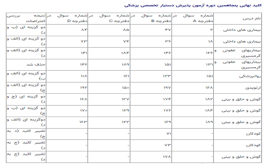 نتایج اولیه پنجاهمین دوره آزمون دستیاری تخصصی پزشکی منتشر شد نتایج اولیه پنجاهمین دوره آزمون دستیاری تخصصی پزشکی منتشر شد