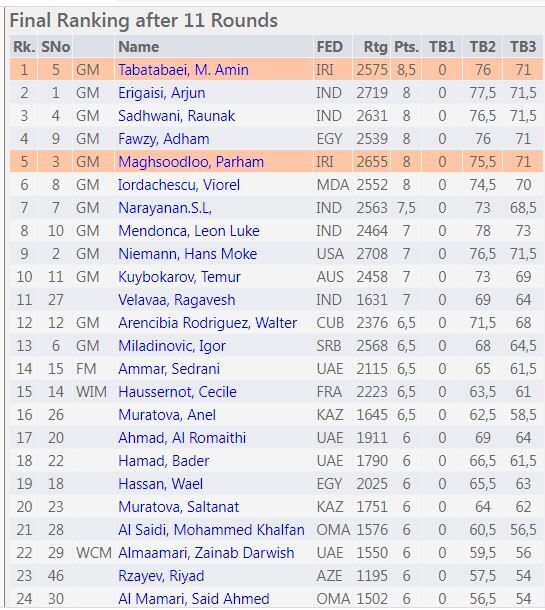 قهرمانی طباطبایی در مسابقات بین‌المللی برق آسا امارات