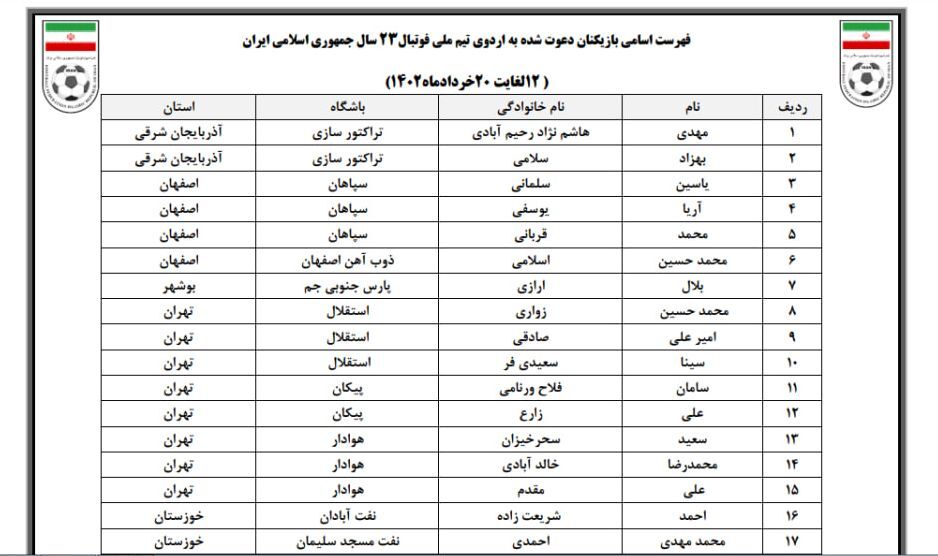 عنایتی ۳۵ بازیکن را به خط کرد/ یک پرسپولیسی هم نیست عنایتی ۳۵ بازیکن را به خط کرد/ یک پرسپولیسی هم نیست