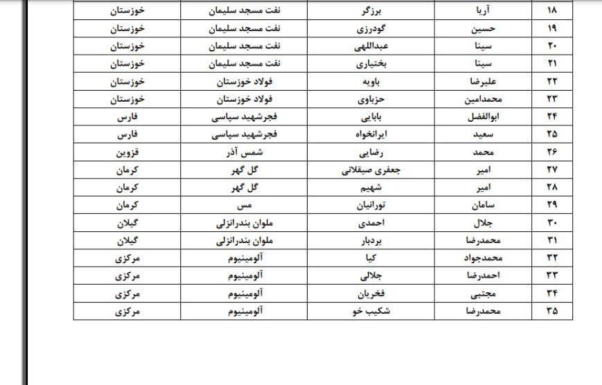 عنایتی ۳۵ بازیکن را به خط کرد/ یک پرسپولیسی هم نیست