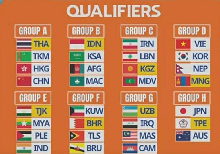 مشخص شدن حریفان ایران در مقدماتی جام ملتهای فوتسال آسیا مشخص شدن حریفان ایران در مقدماتی جام ملتهای فوتسال آسیا