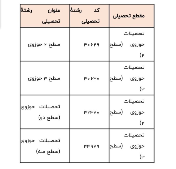 اصلاحات دفترچه آزمون استخدامی آموزش و پرورش اعلام شد