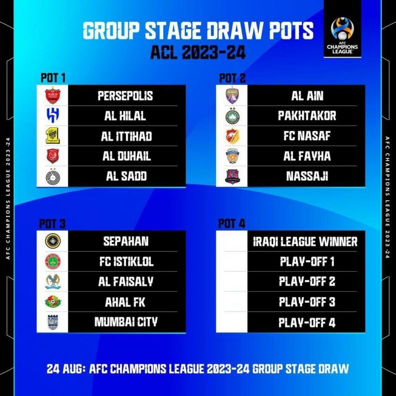 سید بندی رقابتهای لیگ قهرمانان آسیا+ عکس سید بندی رقابتهای لیگ قهرمانان آسیا+ عکس