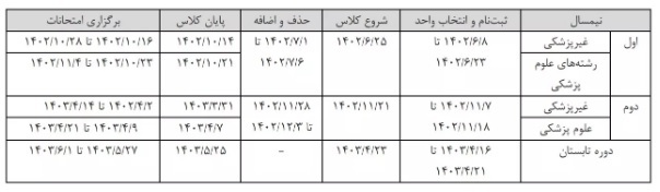 تقویم آموزشی سال تحصیلی ۱۴۰۳-۱۴۰۲ دانشگاه آزاد اسلامی اعلام شد