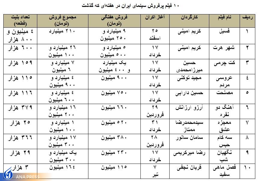 افت نامحسوس گیشه در گرمای تابستان افت نامحسوس گیشه در گرمای تابستان