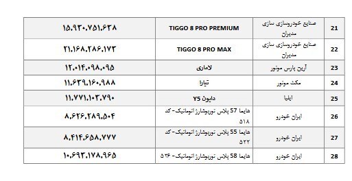 اعلام قیمتهای جدید خودروهای مونتاژی قیمت خودروهای مونتاژی