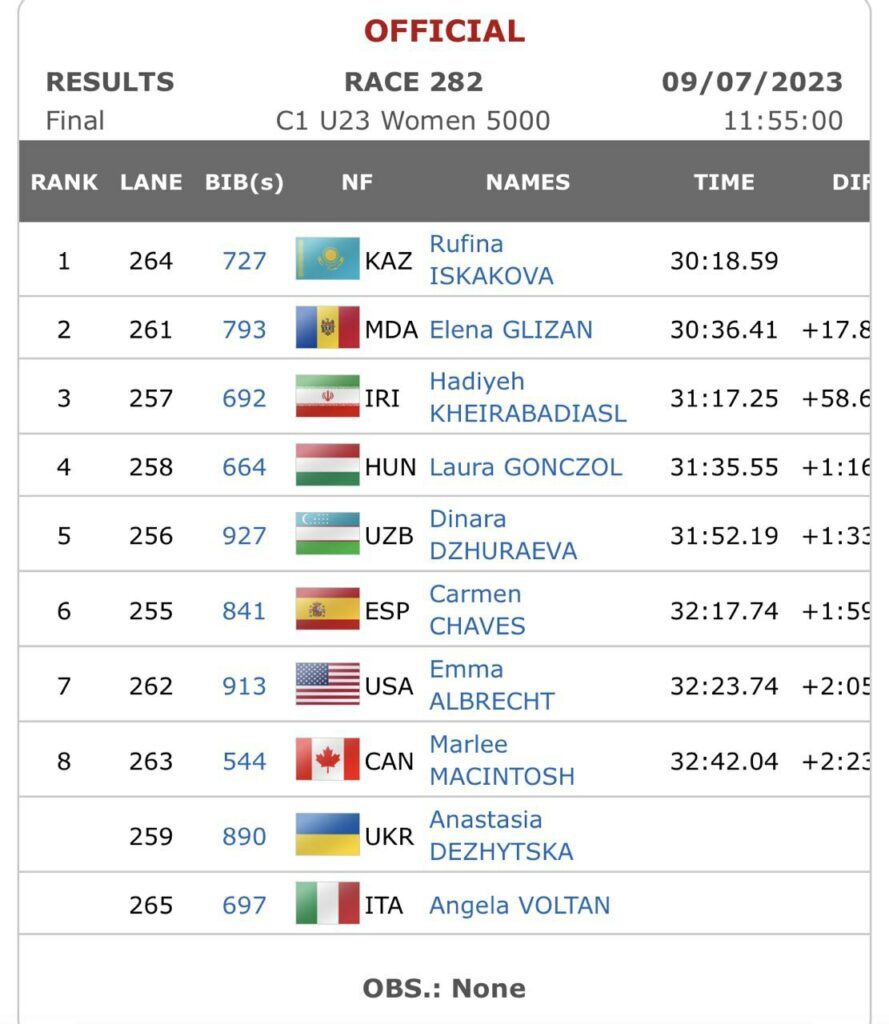 تاریخسازی بانوی ایرانی در مسابقات آبهای آرام قهرمانی زیر ۲۳ سال و جوانان جهان تاریخسازی بانوی ایرانی در مسابقات آبهای آرام قهرمانی زیر ۲۳ سال و جوانان جهان