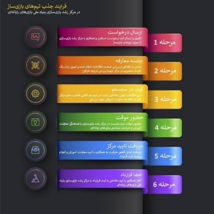 فرآیند جذب تیمهای بازیسازی اعلام شد فرآیند جذب تیمهای بازیسازی اعلام شد