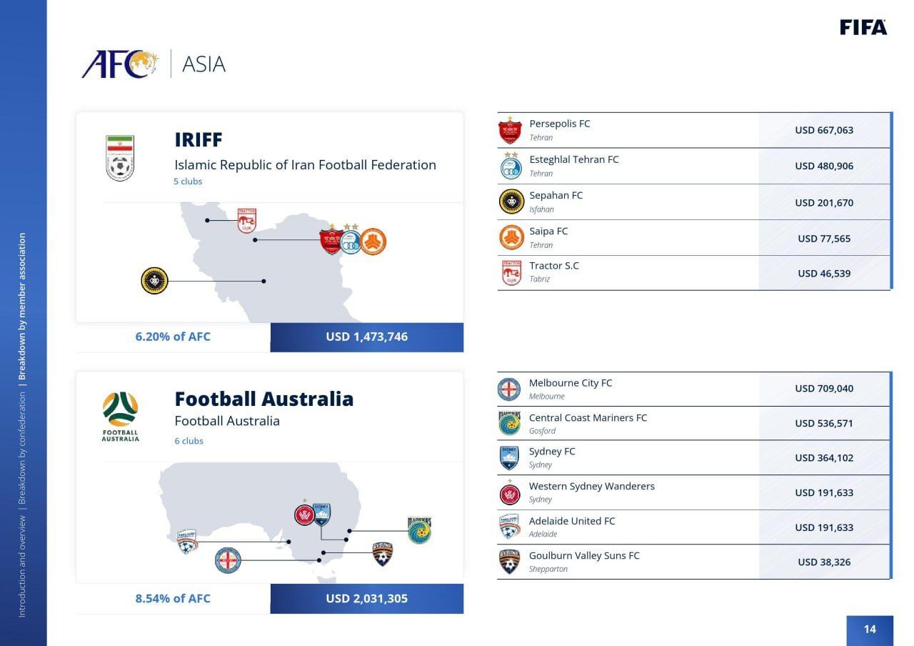 سود بالای پرسپولیس و استقلال از جام جهانی قطر سود بالای پرسپولیس و استقلال از جام جهانی قطر