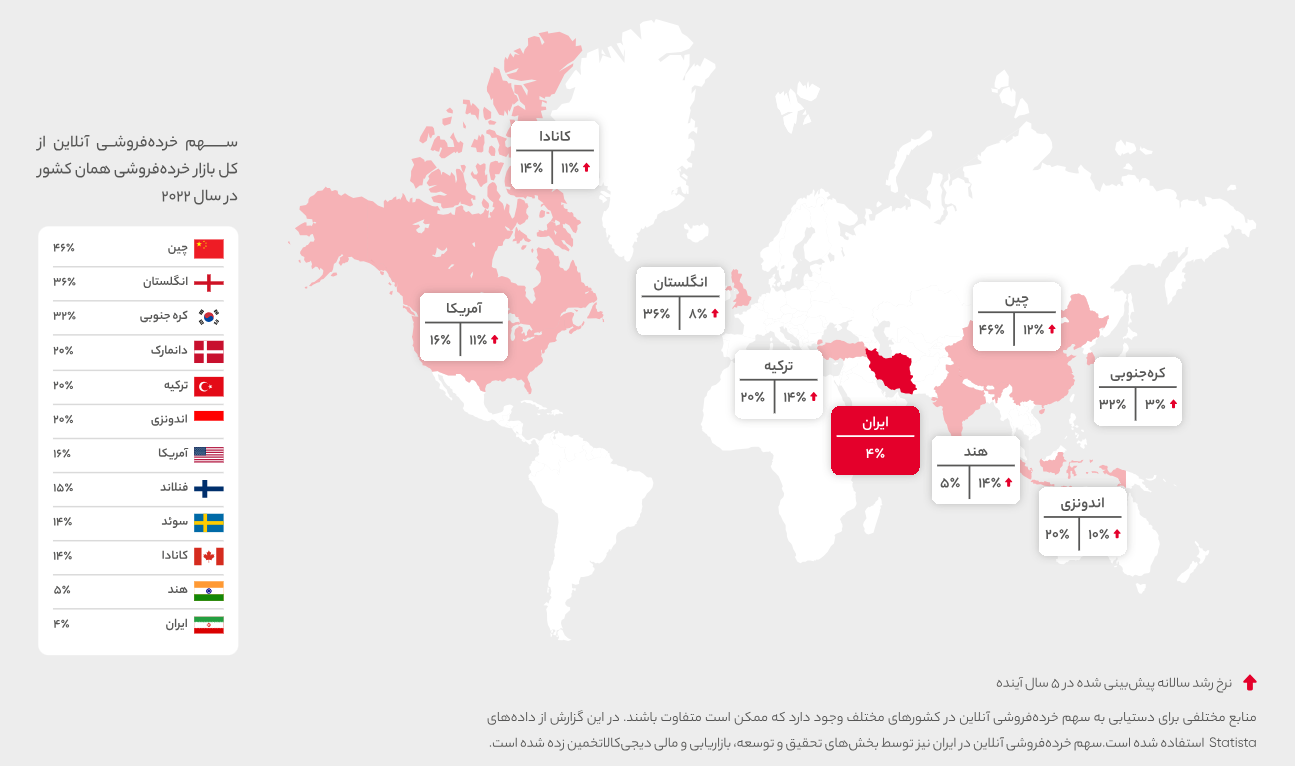 گزارش عملکرد سال گذشته دیجیکالا به صورت آنلاین منتشر شد گزارش عملکرد سال گذشته دیجیکالا به صورت آنلاین منتشر شد