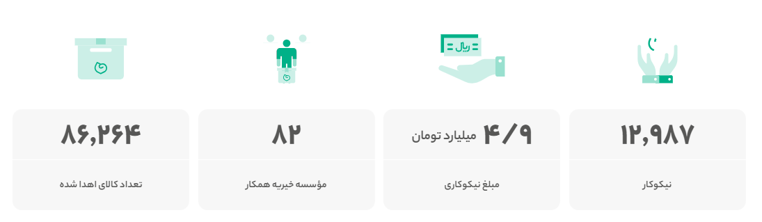 گزارش عملکرد سال گذشته دیجیکالا به صورت آنلاین منتشر شد گزارش عملکرد سال گذشته دیجیکالا به صورت آنلاین منتشر شد