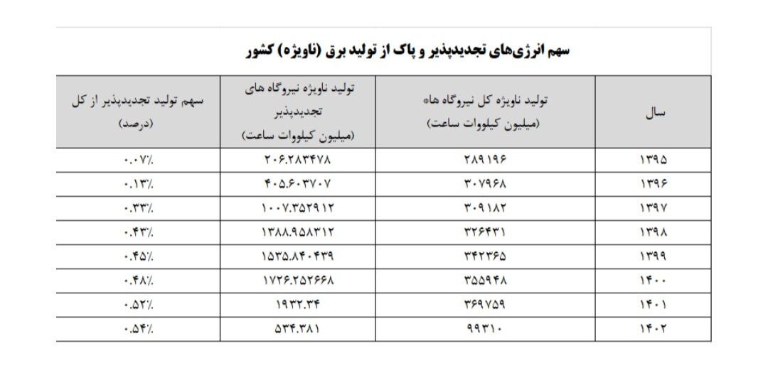 چالشهای شرکتهای دانشبنیان حوزه انرژیهای تجدیدپذیر در ایران چالشهای شرکتهای دانشبنیان حوزه انرژیهای تجدیدپذیر در ایران