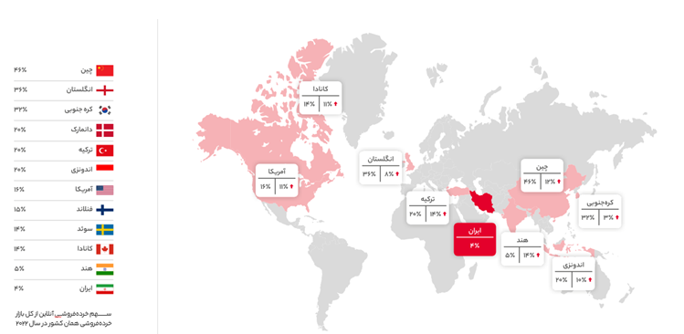 آنچه در سال 1401 بر دیجیکالا گذشت آنچه در سال 1401 بر دیجیکالا گذشت