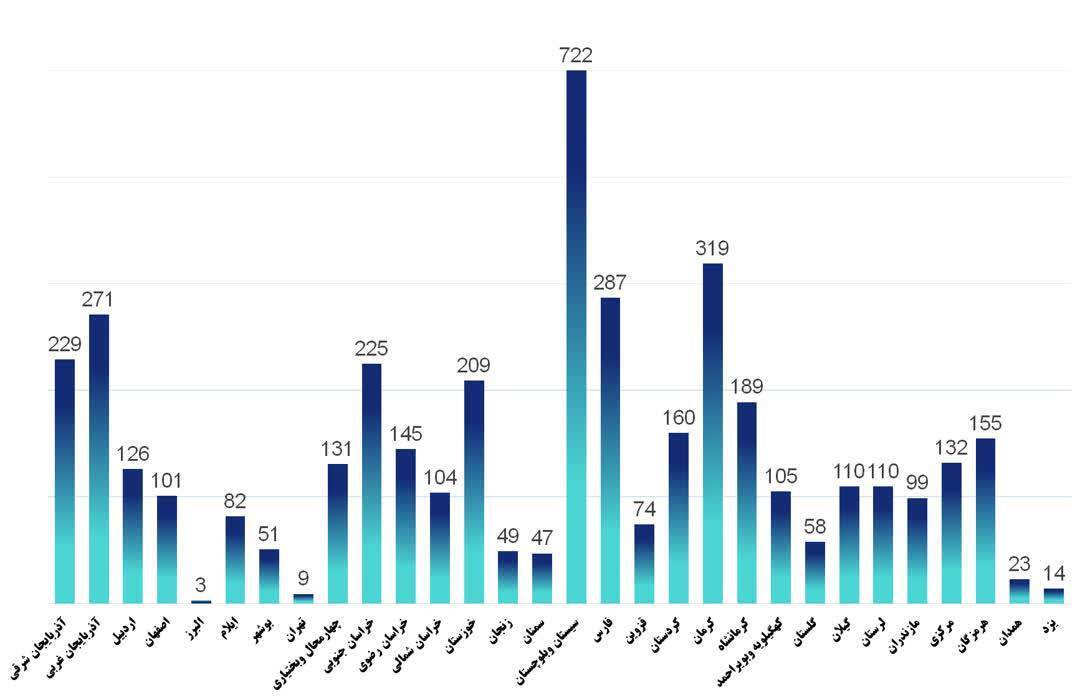 اتصال روستاهای بالای بیست خانوار استان کرمان به اینترنت پرسرعت تا پایان سال اتصال روستاهای بالای بیست خانوار استان کرمان به اینترنت پرسرعت تا پایان سال