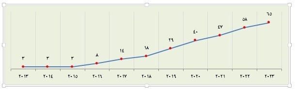 جایگیری نام دانشگاه آزاد اسلامی در میان دانشگاههای برتر آسیایی جایگیری نام دانشگاه آزاد اسلامی در میان دانشگاههای برتر آسیایی