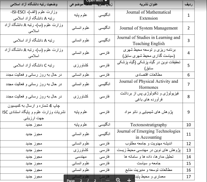 رشد چشمگیر دانشگاه آزاد اسلامی واحد شیراز در زمینه نشر و تولید علم(بخش اول: نشریات علمی)