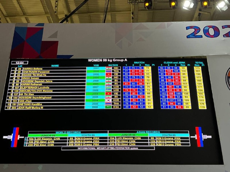 وزنهبرداری نوجوانان و جوانان قهرمانی آسیا| مدال نقره و برنز برای دختران ایران در وزن ۵۹ کیلوگرم+ عکس وزنهبرداری نوجوانان و جوانان قهرمانی آسیا| مدال نقره و برنز برای دختران ایران در وزن ۵۹ کیلوگرم+ عکس