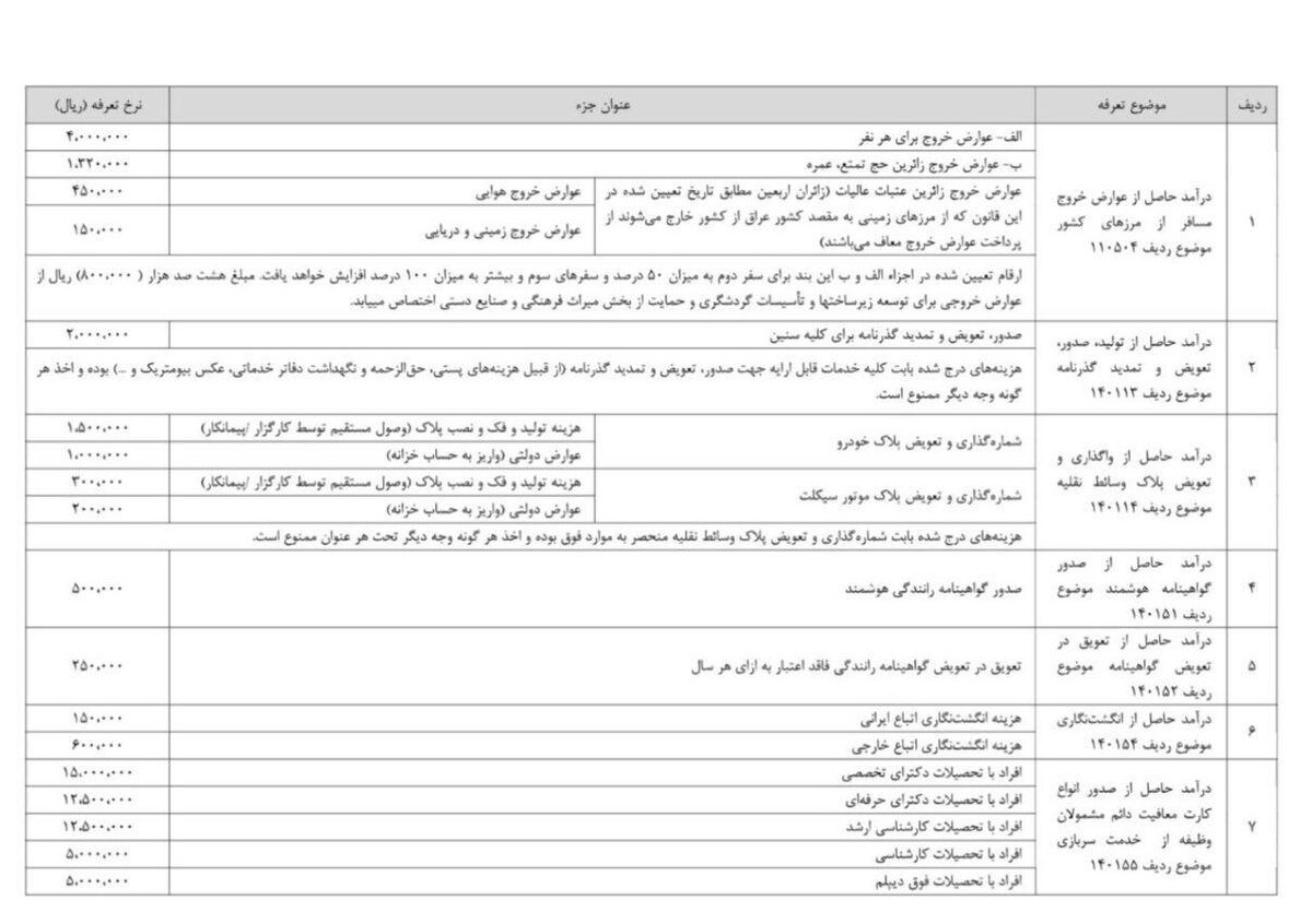 جزئیات عوارض خروج مسافر از مرزهای زمینی، دریایی و هوایی کشور اعلام شد + جدول جدول