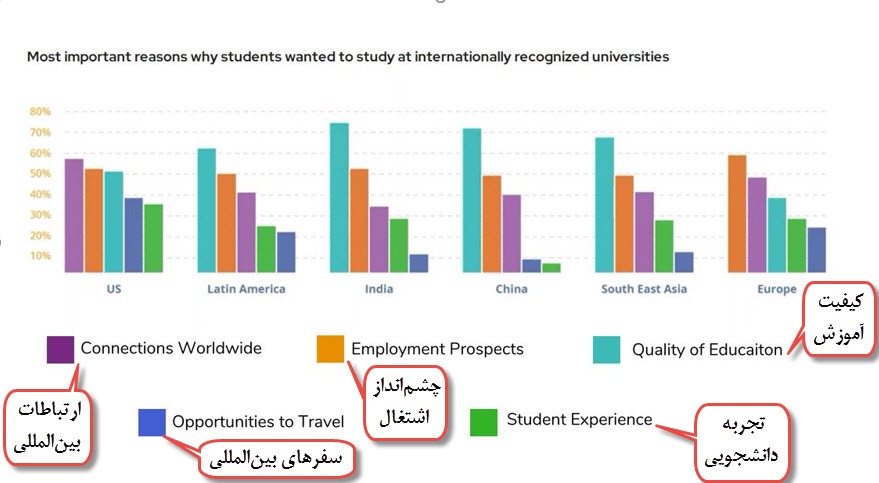 چگونه میتوان شناخت بینالمللی دانشگاهها را بهبود بخشید چگونه میتوان شناخت بینالمللی دانشگاهها را بهبود بخشید