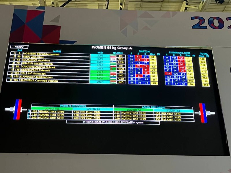 وزنهبرداری نوجوانان و جوانان قهرمانی آسیا/ شاهکاران دختران ایران با پنج مدال طلا وزنهبرداری نوجوانان و جوانان قهرمانی آسیا/ شاهکاران دختران ایران با پنج مدال طلا