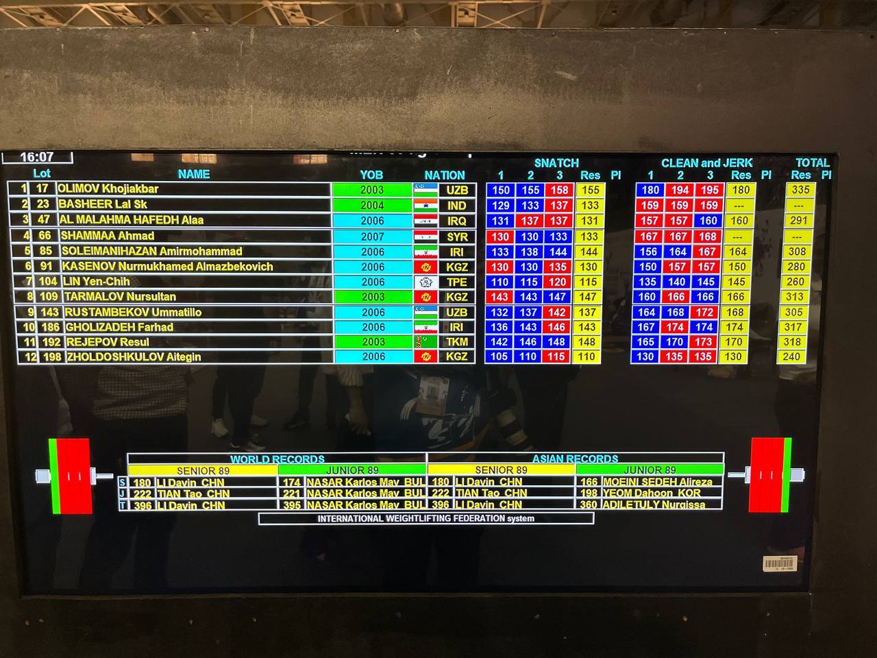 وزنهبرداری نوجوانان و جوانان قهرمانی آسیا| تداوم درخشش نمایندگان ایران در هند وزنهبرداری نوجوانان و جوانان قهرمانی آسیا| تداوم درخشش نمایندگان ایران در هند