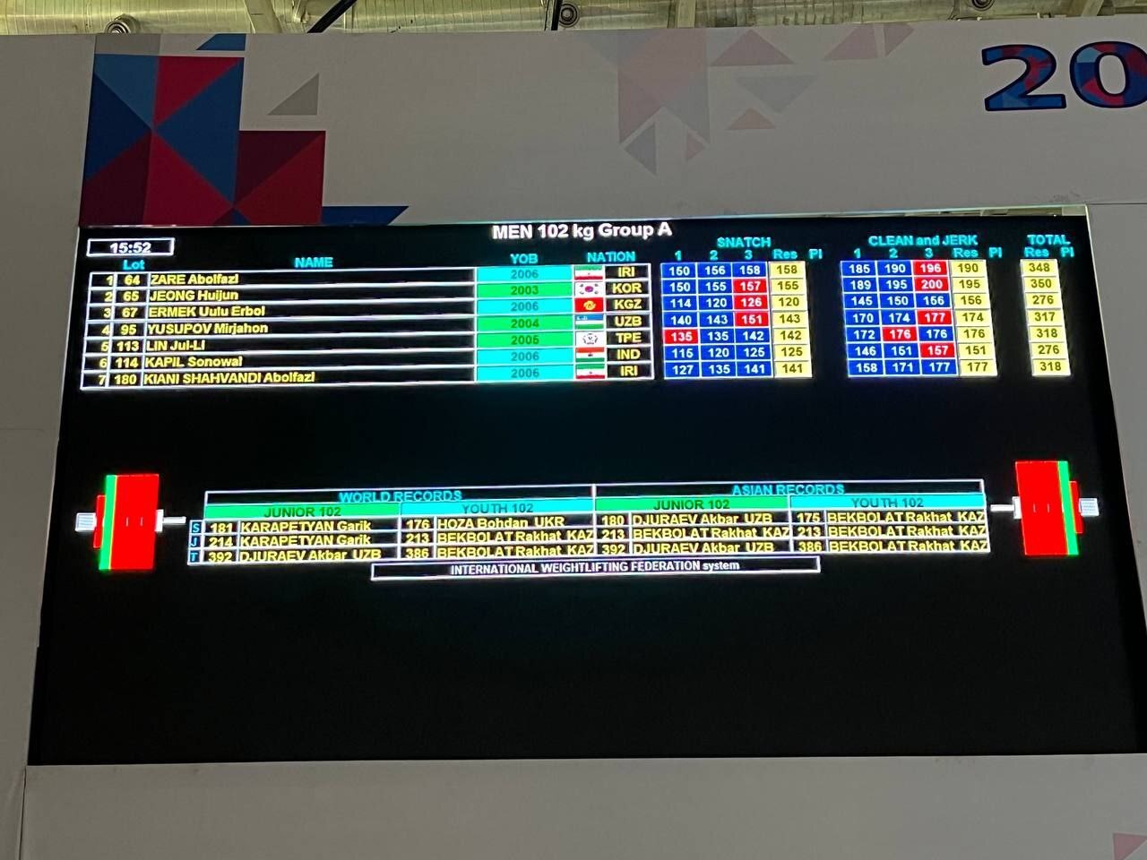 وزنهبرداری نوجوانان و جوانان قهرمانی آسیا| تداوم تکرار درخشش پولادمران ایران در دهلی نو با کسب ۹ مدال رنگارنگ وزنهبرداری نوجوانان و جوانان قهرمانی آسیا| تداوم تکرار درخشش پولادمران ایران در دهلی نو با کسب ۹ مدال رنگارنگ