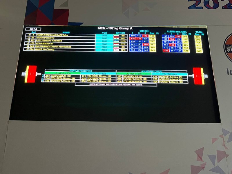 وزنهبرداری نوجوانان و جوانان قهرمانی آسیا| وزنهبرداری نوجوانان و جوانان قهرمانی آسیا|