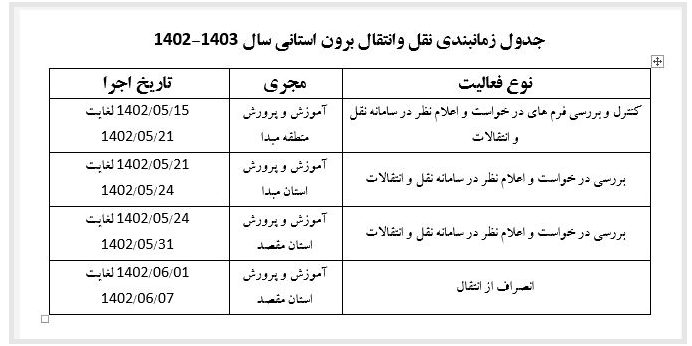 جدول زمانبندی نقلوانتقال بروناستانی فرهنگیان اعلام شد جدول زمانبندی نقلوانتقال بروناستانی فرهنگیان اعلام شد
