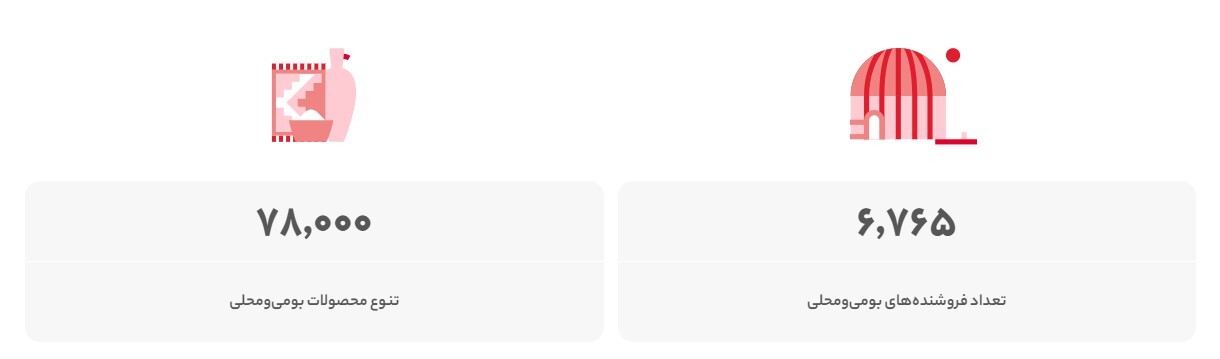 توجه به مسئولیت اجتماعی سرلوحه بنگاه‌داری