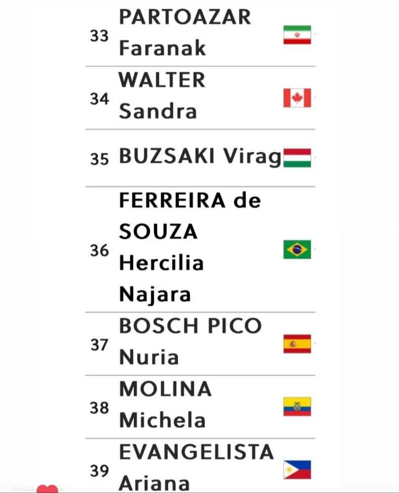 دوچرخه‌سواری قهرمانی جهان| سی و‌سومی پرتوآذر در کراس کانتری کوهستان