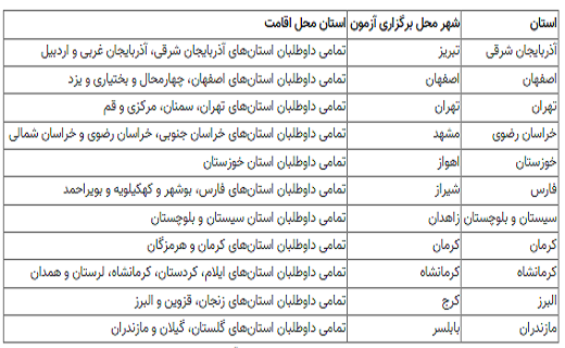 جزئیات آزمون طراحی ۸ رشته گروه آزمایشی هنر کنکور ۱۴۰۲ اعلام شد جزئیات آزمون طراحی ۸ رشته گروه آزمایشی هنر کنکور ۱۴۰۲ اعلام شد