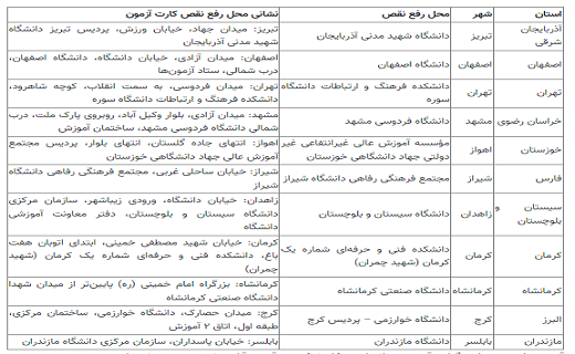 جزئیات آزمون طراحی ۸ رشته گروه آزمایشی هنر کنکور ۱۴۰۲ اعلام شد