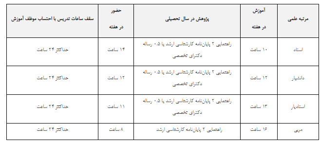 جزئیات نحوه همکاری اعضای هیئتعلمی دانشگاه آزاد اسلامی اعلام شد جزئیات نحوه همکاری اعضای هیئتعلمی دانشگاه آزاد اسلامی اعلام شد