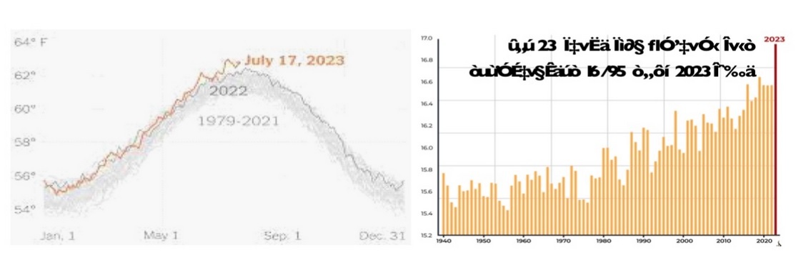 رکوردزنی دمایی در برخی مناطق زمین/ افزایش دمای محیط، اثرات و برخی روشهای مقابله با آن