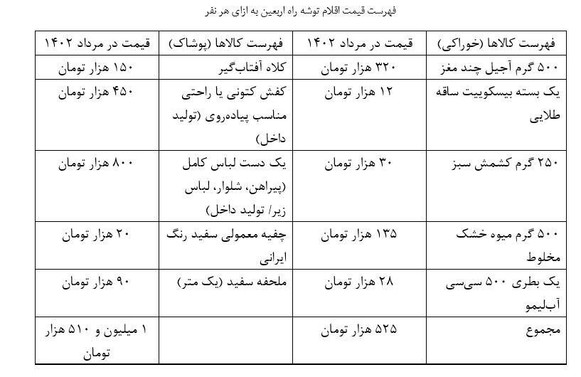 تأمین توشه پیادهروی اربعین چقدر هزینه دارد؟ جدول قیمت