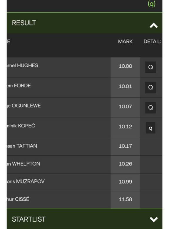 دوومیدانی قهرمانی جهان| توقف تفتیان در مرحله مقدماتی دوومیدانی قهرمانی جهان| توقف تفتیان در مرحله مقدماتی