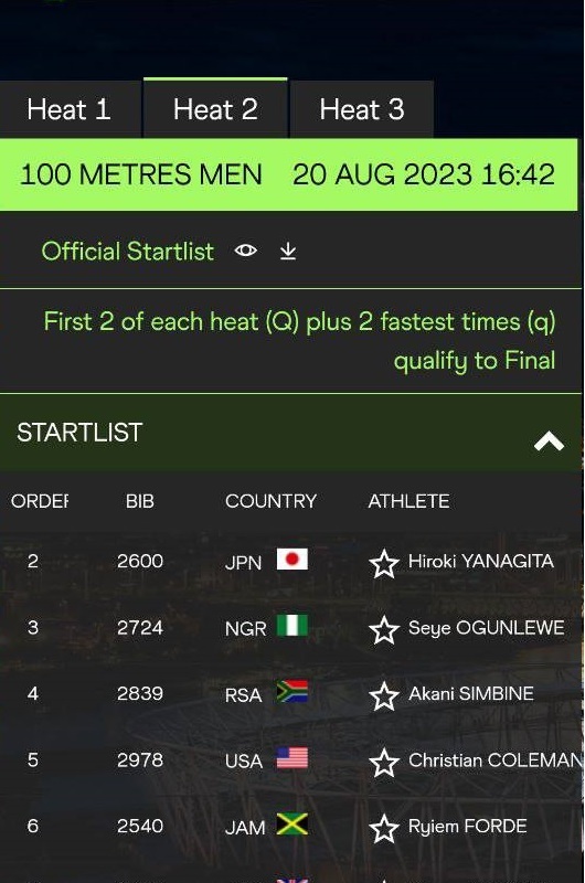 دوومیدانی قهرمانی جهان| اعلام اسامی دوندگان صعود کننده به نیمه نهایی/ نبود نام تفتیان+ عکس دوومیدانی قهرمانی جهان| اعلام اسامی دوندگان صعود کننده به نیمه نهایی/ نبود نام تفتیان+ عکس