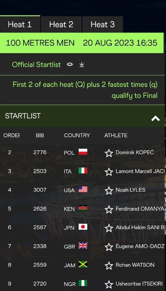 دوومیدانی قهرمانی جهان| اعلام اسامی دوندگان صعود کننده به نیمه نهایی/ نبود نام تفتیان+ عکس