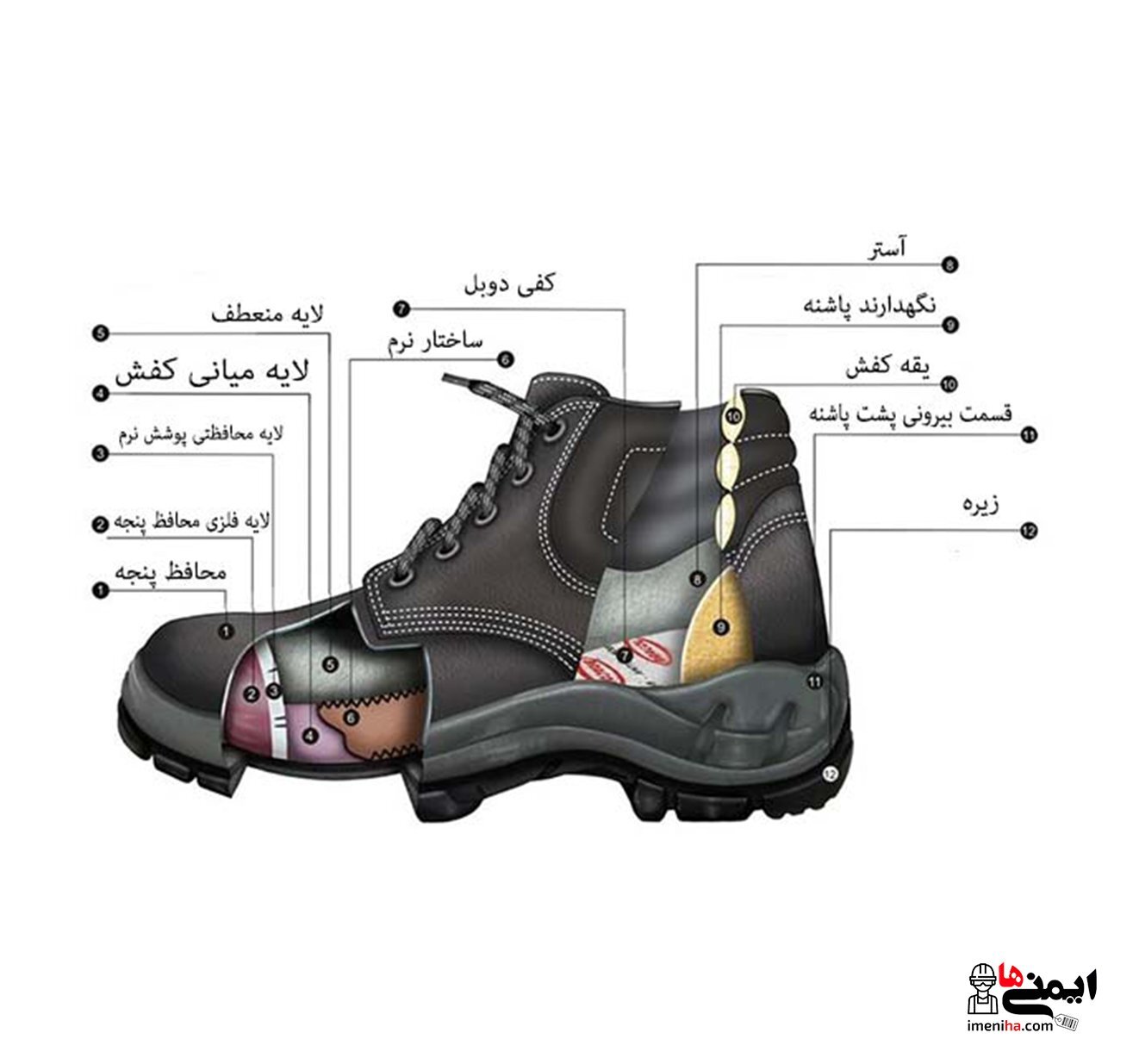 سرپنجه کفش های کار و انوع آن
