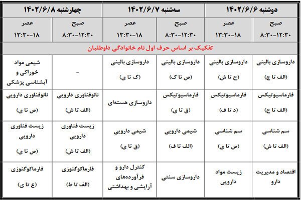 جزئیات مرحله شفاهی آزمون دکتری تخصصی داروسازی اعلام شد جزئیات مرحله شفاهی آزمون دکتری تخصصی داروسازی اعلام شد