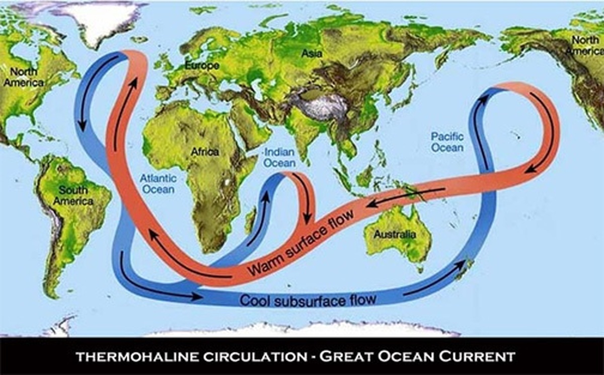 بازه زمانی فروپاشی حیاتی ترین سیستم اقیانوسی اعلام شد