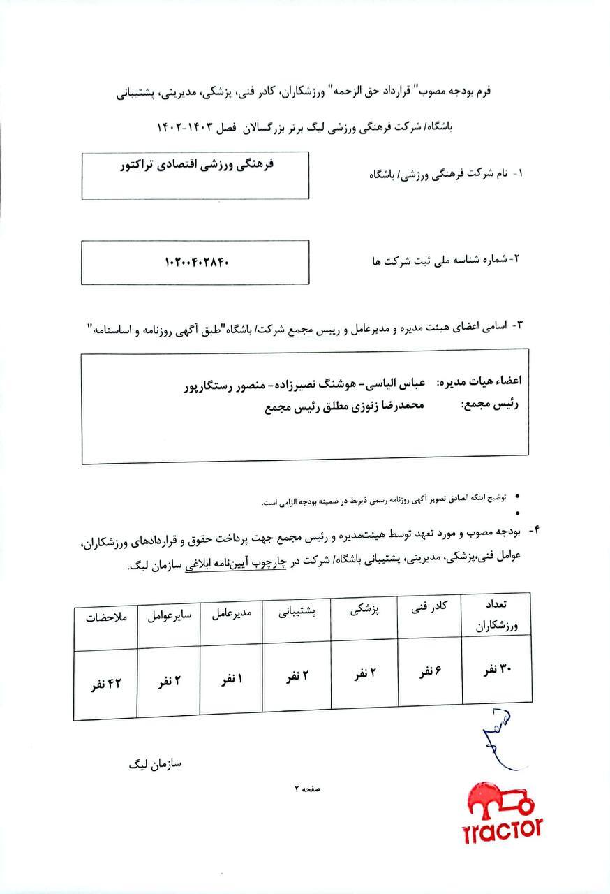 باشگاه تراکتور تبریز سقف بودجه خود را اعلام کرد+سند