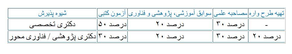 آغاز ثبتنام آزمون دکتری تخصصی گروه علوم پزشکی از ۹ مرداد آغاز ثبتنام آزمون دکتری تخصصی گروه علوم پزشکی از ۹ مرداد
