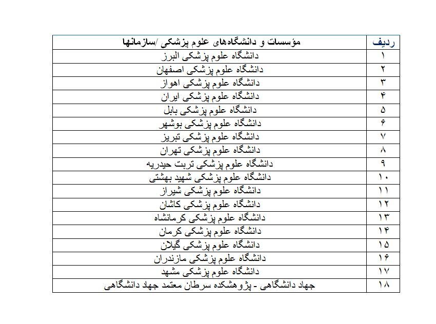 آغاز ثبتنام آزمون دکتری تخصصی گروه علوم پزشکی از ۹ مرداد آغاز ثبتنام آزمون دکتری تخصصی گروه علوم پزشکی از ۹ مرداد