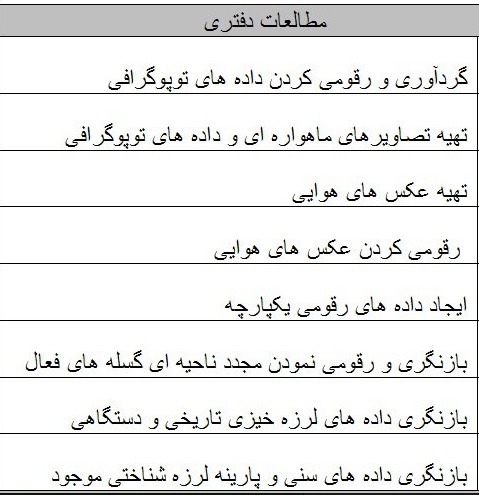 جزئیات مطالعه و تهیه نقشه‌های دقیق گسل در کلانشهر‌های کشور