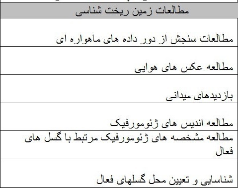 جزئیات مطالعه و تهیه نقشههای دقیق گسل در کلانشهرهای کشور جزئیات مطالعه و تهیه نقشههای دقیق گسل در کلانشهرهای کشور