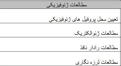 جزئیات مطالعه و تهیه نقشه‌های دقیق گسل در کلانشهر‌های کشور