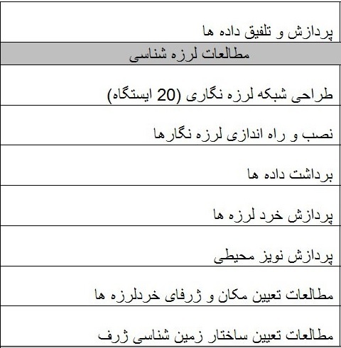 جزئیات مطالعه و تهیه نقشه‌های دقیق گسل در کلانشهر‌های کشور