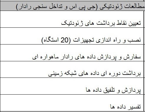 جزئیات مطالعه و تهیه نقشه‌های دقیق گسل در کلانشهر‌های کشور
